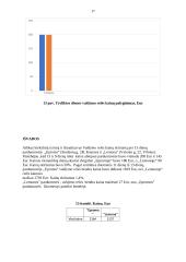 Valdymo relė 16 puslapis