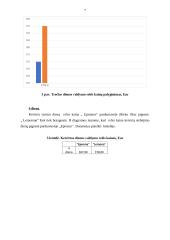 Valdymo relė 6 puslapis