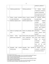 Kalbos kultūros klaidų taisymas ir apibendrinimas internetiniuose forumuose ir svetainėse. Inžinerijos specialybės kalba 10 puslapis