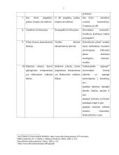 Kalbos kultūros klaidų taisymas ir apibendrinimas internetiniuose forumuose ir svetainėse. Inžinerijos specialybės kalba 6 puslapis