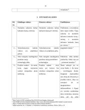 Kalbos kultūros klaidų taisymas ir apibendrinimas internetiniuose forumuose ir svetainėse. Inžinerijos specialybės kalba 9 puslapis