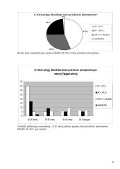 Dekoratyvinės kosmetikos ir kūno priežiūros priemonių naudojimas 15 puslapis