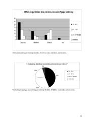 Dekoratyvinės kosmetikos ir kūno priežiūros priemonių naudojimas 16 puslapis
