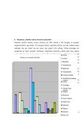 Idealaus vyro ir idealios moters samprata 9 puslapis