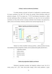 Įmonės asortimento, aplinkos bei teikiamų paslaugų kokybės įvertinimas: tinklas UAB "Čilija" 15 puslapis