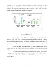 Įmonės asortimento, aplinkos bei teikiamų paslaugų kokybės įvertinimas: tinklas UAB "Čilija" 16 puslapis