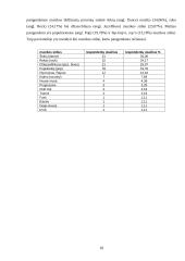 Įmonės asortimento, aplinkos bei teikiamų paslaugų kokybės įvertinimas: tinklas UAB "Čilija" 18 puslapis