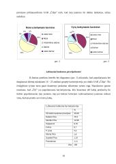 Įmonės asortimento, aplinkos bei teikiamų paslaugų kokybės įvertinimas: tinklas UAB "Čilija" 10 puslapis