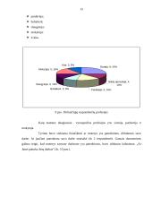 Kaimo moterų užimtumas. Nedarbas, jo priežastys ir socialinės pasekmės 15 puslapis