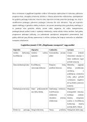 Įmonės UAB „Hegelmann transporte“ analizė 10 puslapis