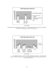 Lietuvos gyventojų dalyvavimas valstybės politiniame gyvenime 12 puslapis