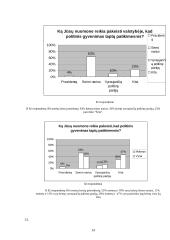 Lietuvos gyventojų dalyvavimas valstybės politiniame gyvenime 15 puslapis