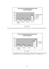 Lietuvos gyventojų dalyvavimas valstybės politiniame gyvenime 16 puslapis
