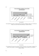 Lietuvos gyventojų dalyvavimas valstybės politiniame gyvenime 17 puslapis
