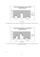 Lietuvos gyventojų dalyvavimas valstybės politiniame gyvenime 18 puslapis