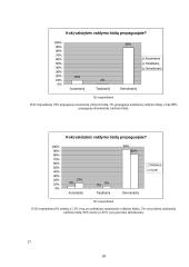 Lietuvos gyventojų dalyvavimas valstybės politiniame gyvenime 19 puslapis