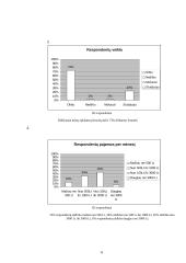 Lietuvos gyventojų dalyvavimas valstybės politiniame gyvenime 7 puslapis