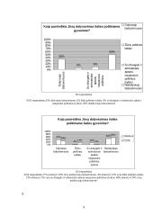 Lietuvos gyventojų dalyvavimas valstybės politiniame gyvenime 10 puslapis
