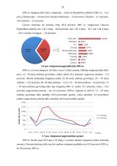 Lietuvos gyventojų migracijos dinamika 20 puslapis