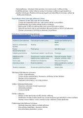 Kokybinių tyrimų konspektas 4 puslapis