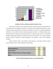Mokinio adaptacija naujoje klasėje 17 puslapis