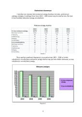 Mokslo įstaigų ir besimokančiųjų statistinis tyrimas 4 puslapis