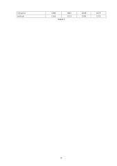 Mokslo įstaigų ir besimokančiųjų statistinis tyrimas 6 puslapis