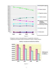 Mokslo įstaigų ir besimokančiųjų statistinis tyrimas 7 puslapis