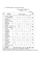 Šeimos ūkio išlaidų tyrimas 2 puslapis