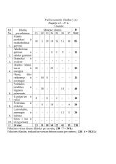 Šeimos ūkio išlaidų tyrimas 4 puslapis