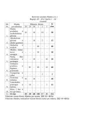 Šeimos ūkio išlaidų tyrimas 5 puslapis