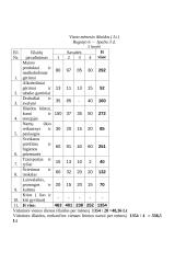 Šeimos ūkio išlaidų tyrimas 6 puslapis