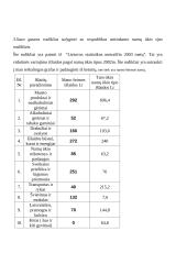 Šeimos ūkio išlaidų tyrimas 7 puslapis