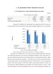 Įmonės AB „Rokiškio sūris“ veiklos analizė 10 puslapis