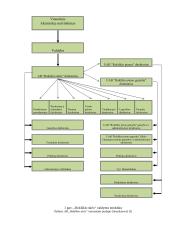 Įmonės AB „Rokiškio sūris“ veiklos analizė 5 puslapis