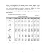 Nedarbo problemų analizė taikant matematinius statistinius metodus 15 puslapis