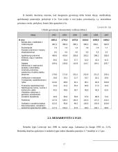Nedarbo problemų analizė taikant matematinius statistinius metodus 17 puslapis