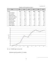 Nedarbo problemų analizė taikant matematinius statistinius metodus 18 puslapis