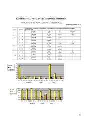 Pažinčių portalų poveikis jaunimui 11 puslapis
