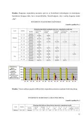 Pažinčių portalų poveikis jaunimui 12 puslapis