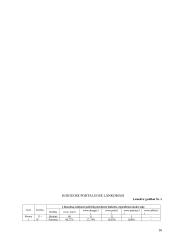 Pažinčių portalų poveikis jaunimui 16 puslapis