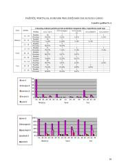 Pažinčių portalų poveikis jaunimui 18 puslapis