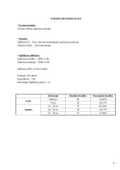 Pažinčių portalų poveikis jaunimui 8 puslapis