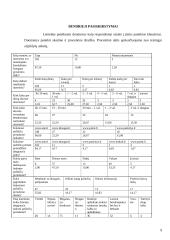 Pažinčių portalų poveikis jaunimui 9 puslapis