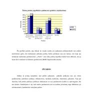 Prekių rinkos tyrimas, įvertinant marketingo tipus 11 puslapis