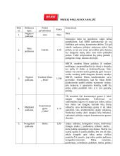 Prekių rinkos tyrimas, įvertinant marketingo tipus 5 puslapis