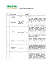 Prekių rinkos tyrimas, įvertinant marketingo tipus 8 puslapis