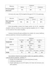 Rinkos tyrimas: benzininių grandininių motopjūklų  HQ 254 XP rinka Lietuvoje 14 puslapis