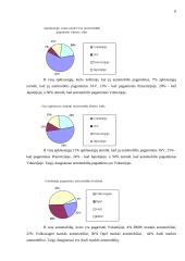 Sausumos transportas. Automobilių įvairovė gimnazijos moksleivių šeimose 6 puslapis