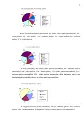 Sausumos transportas. Automobilių įvairovė gimnazijos moksleivių šeimose 9 puslapis